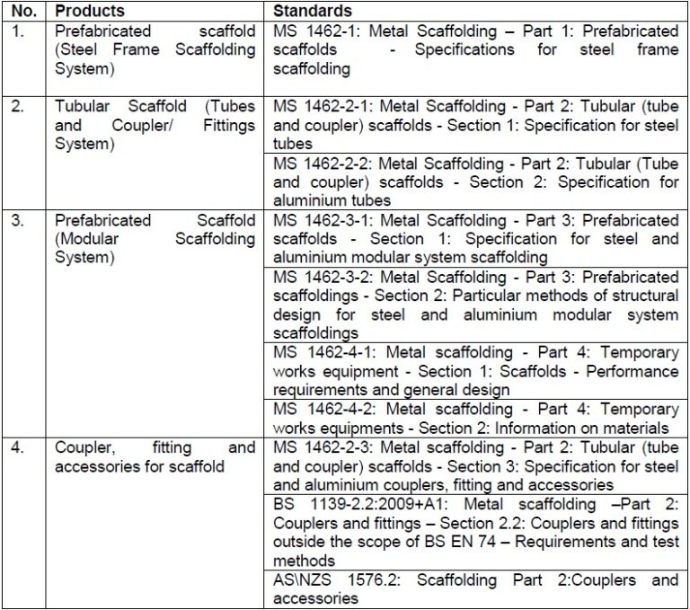 CIS 222021 Safe Use of Scaffolding in Construction Construction